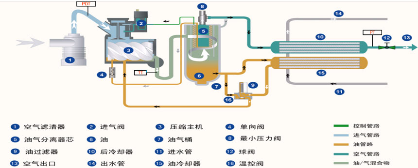 空氣壓縮機(jī)